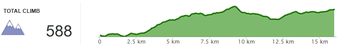 Topographie - jour 6